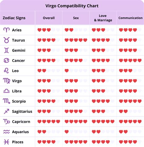 virgo compatibility with other signs|virgo woman and man compatibility.